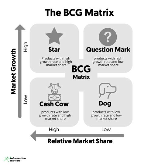 [2024] Prada SpA BCG Matrix / Growth Share Matrix Analysis